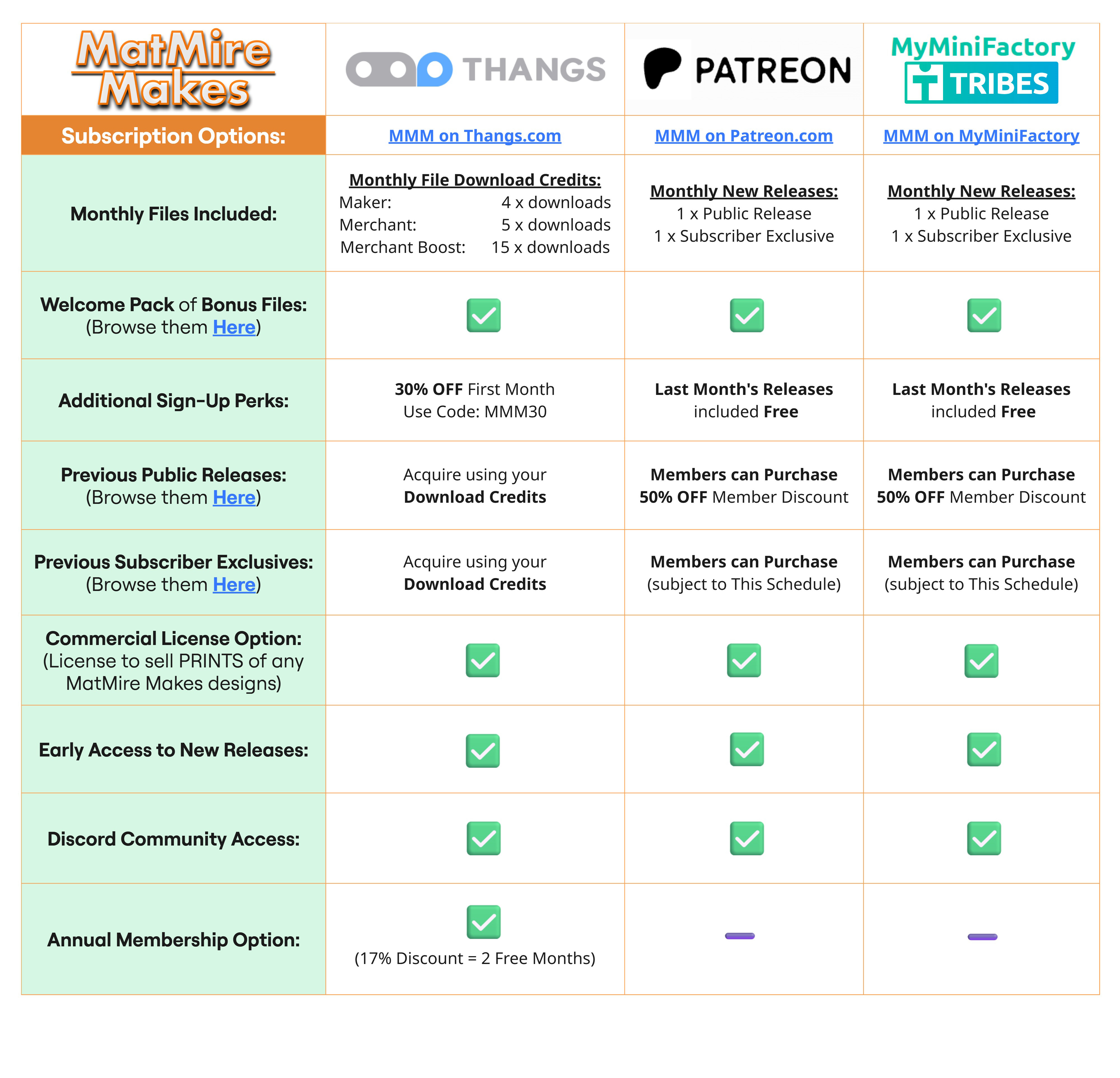 MMM Subscription Comparison